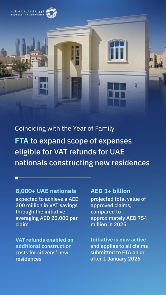 FTA to expand scope of expenses eligible for VAT refunds for UAE nationals constructing new residences