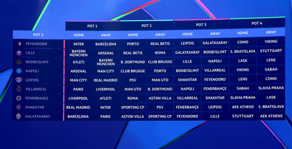 UEFA Champions League draw hands Man City, Barcelona, PSG tough fixtures